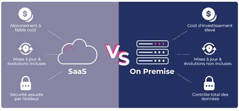 « Le mode SaaS n’est pas un dogme » .